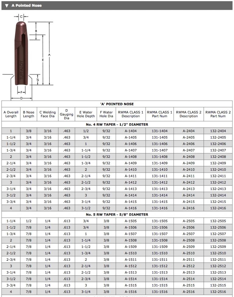 Electrode Configurer Select a Length Spot Weld, Inc.