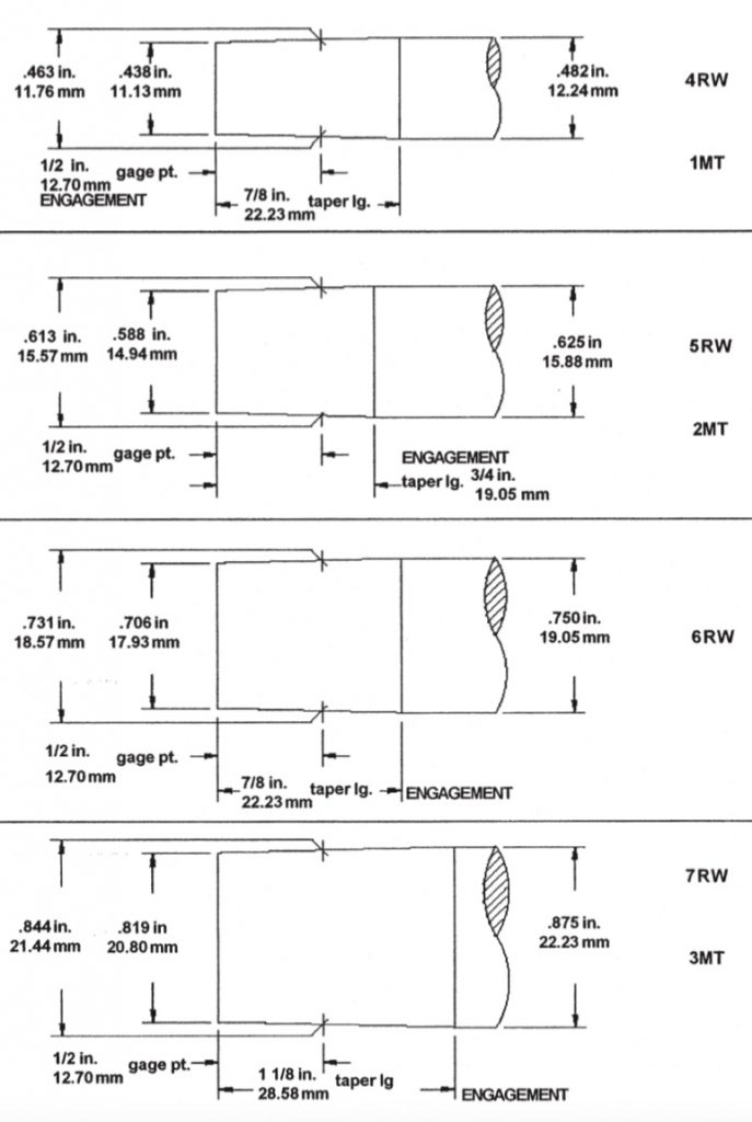 Electrode Configurer Determine Taper Spot Weld, Inc.
